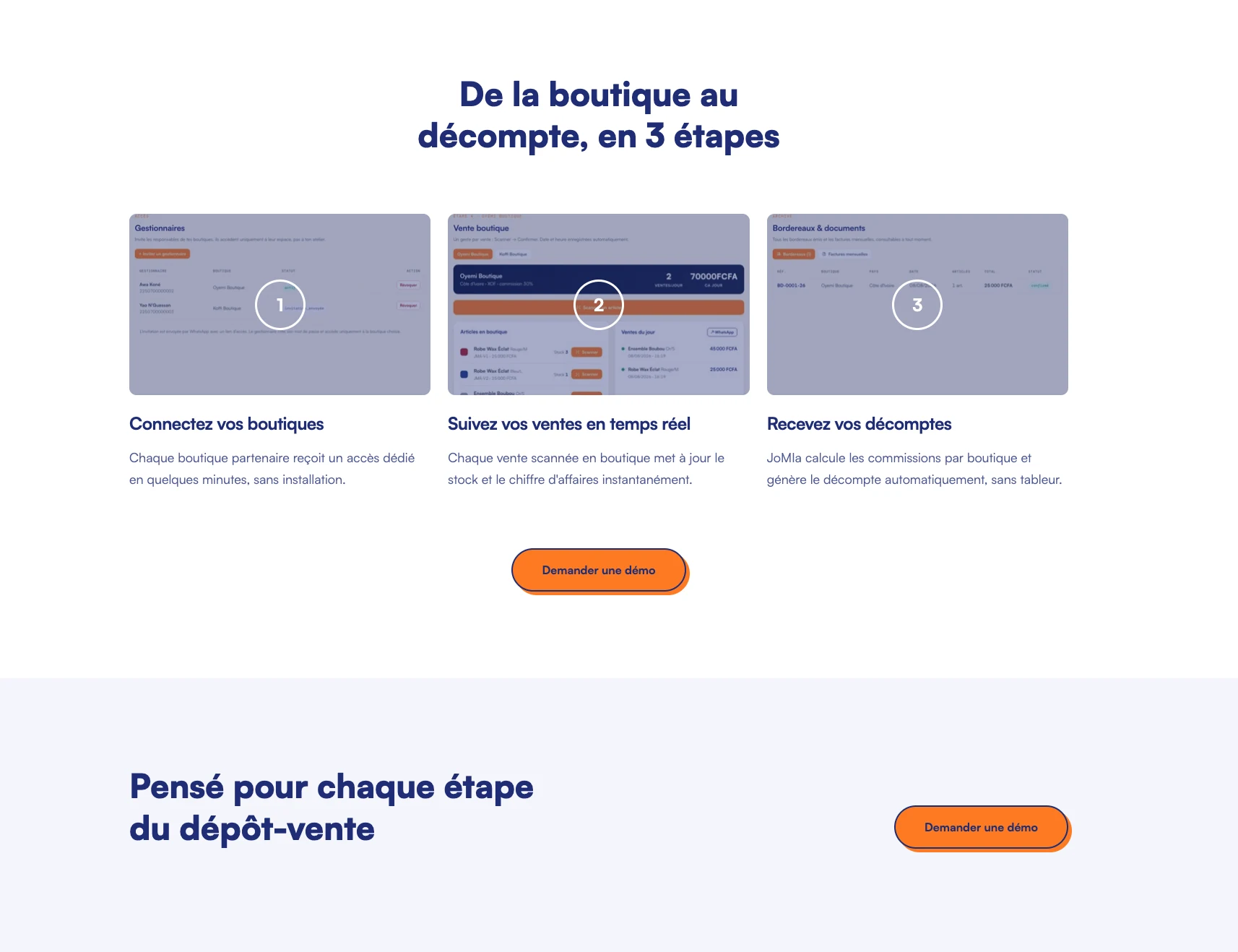 JoMIa workflow from boutique connection to settlement