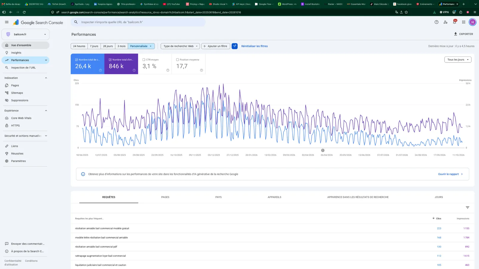 Bailcom Google Search Console performance