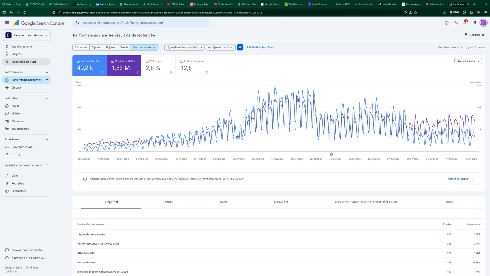 Benchetrit Avocats Google Search Console performance