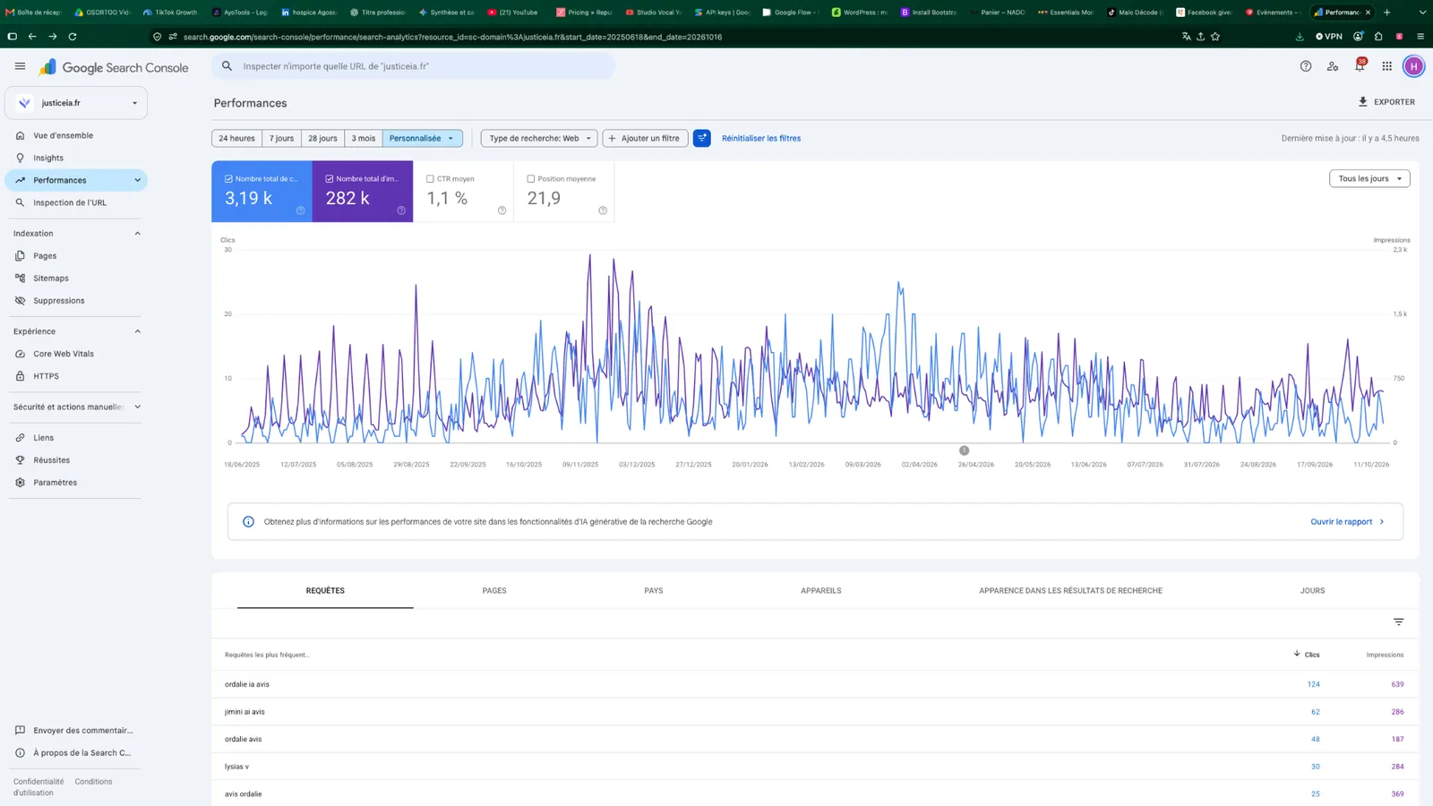 JusticeIA Google Search Console performance