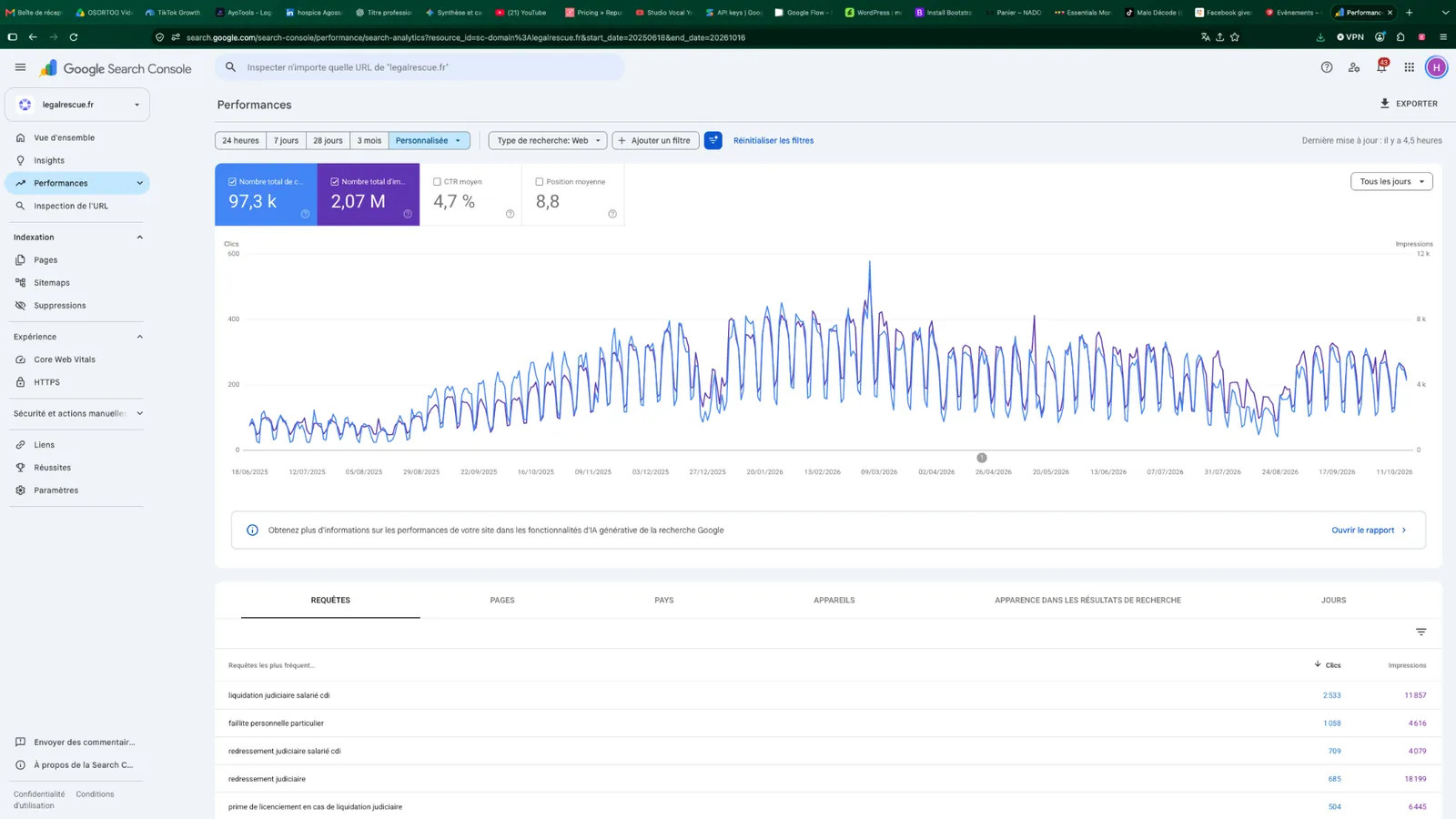 Search Console growth preview