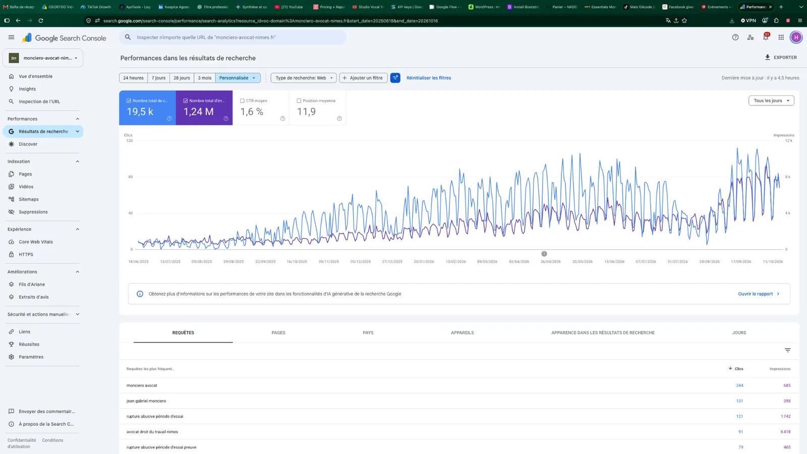 Monciero Avocat Nimes Google Search Console performance