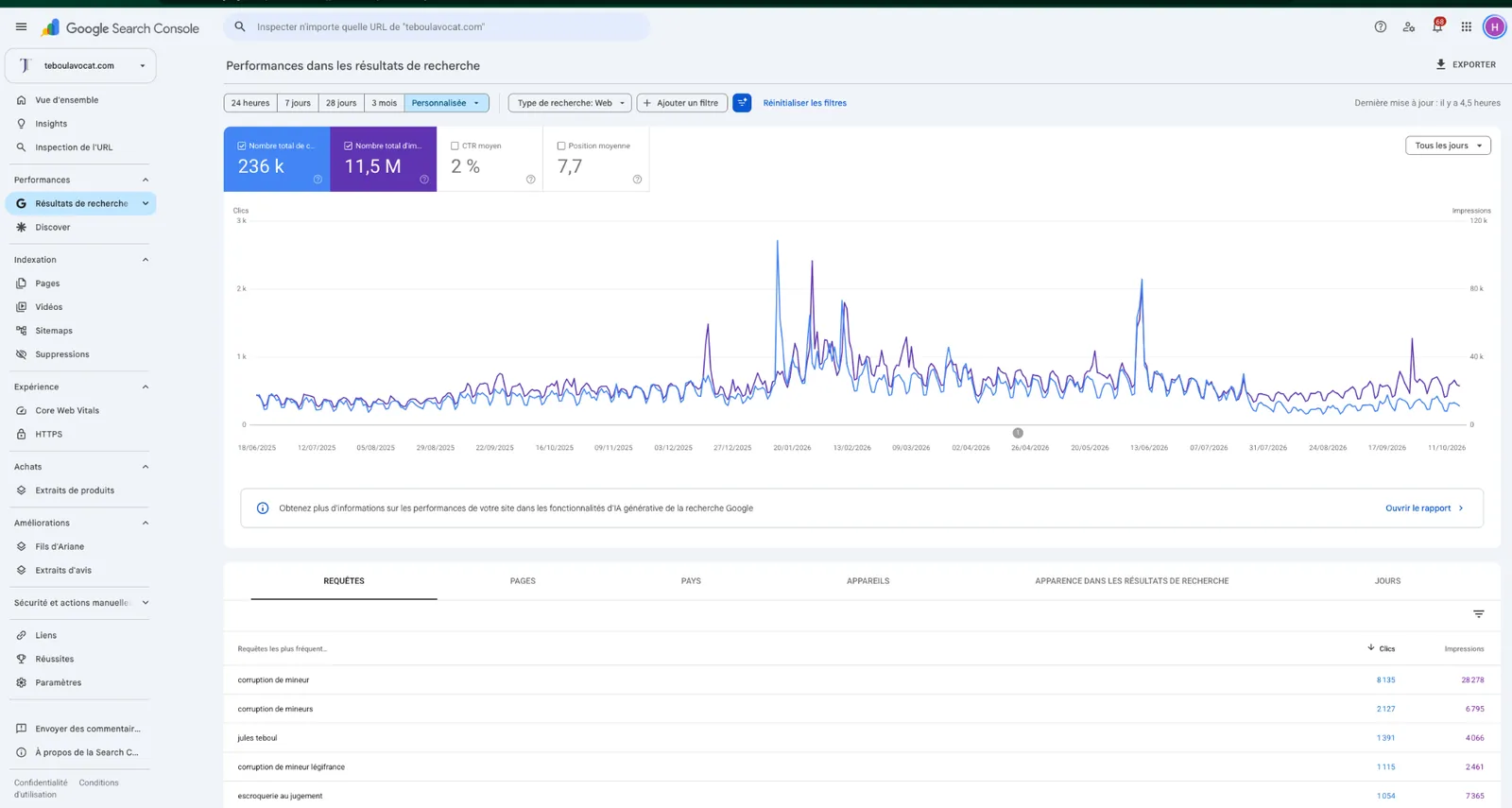 Google Search Console performance