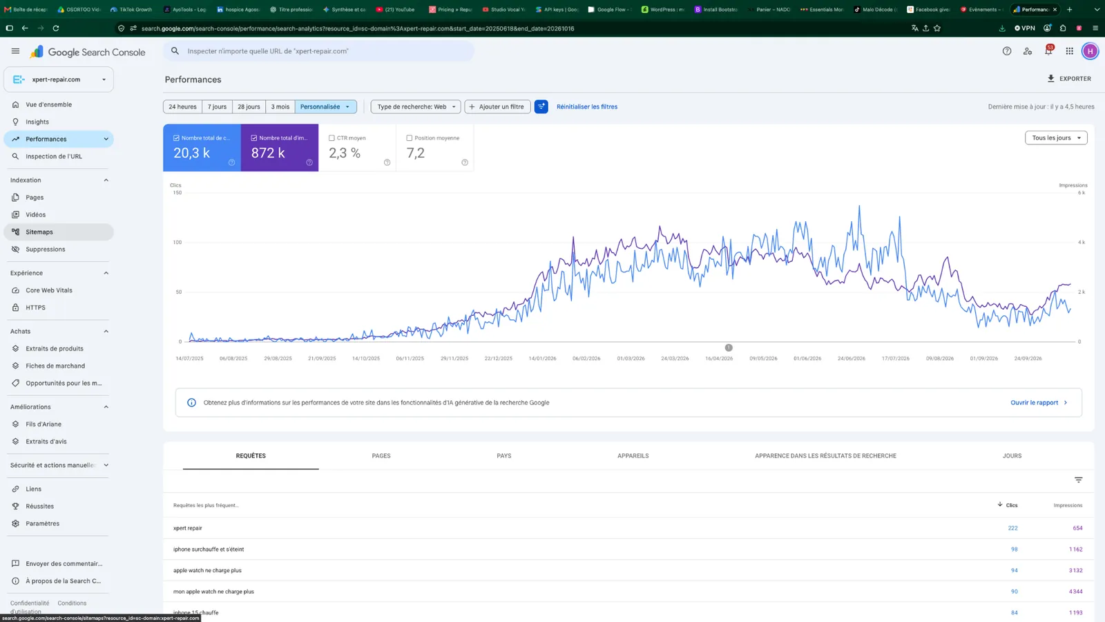 Xpert Repair Google Search Console performance
